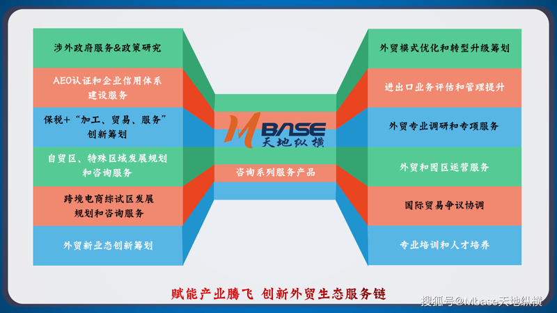 进出口政策咨询